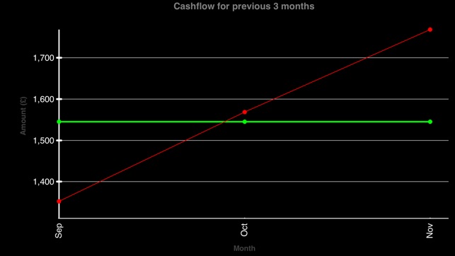 Money Monthly Lite(圖4)-速報App