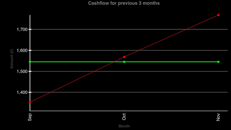 Money Monthly Lite screenshot-3