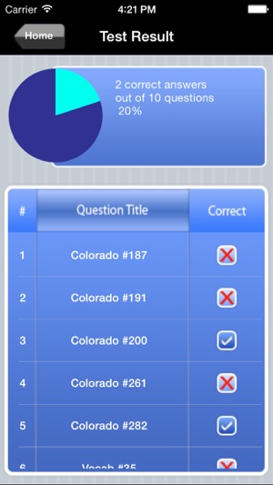 Colorado Real Estate Agent Exam Prep(圖5)-速報App