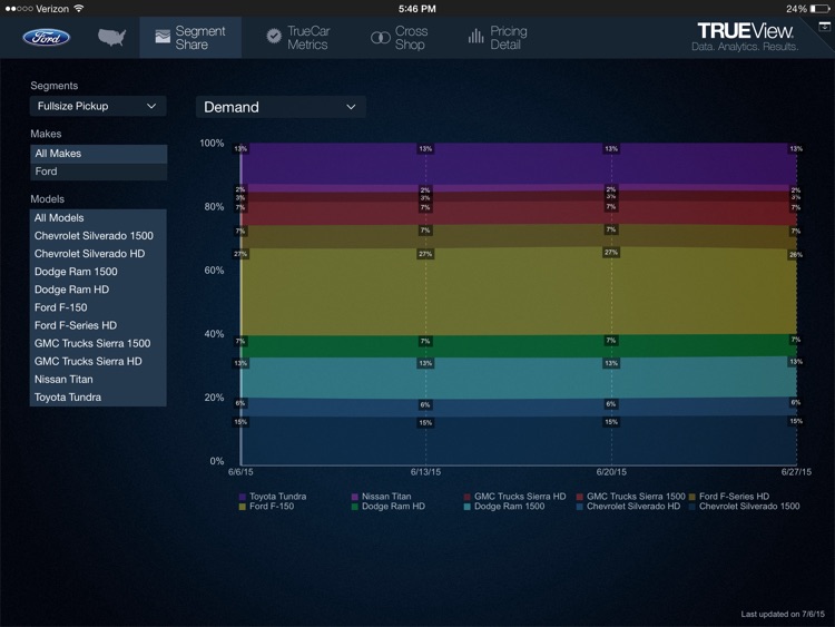 TrueView – Data, Analytics, Results