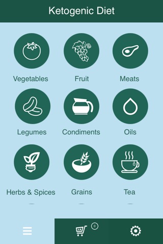 Summer Grocery list- A Perfect Pitta Reducing Diet shopping list screenshot 2