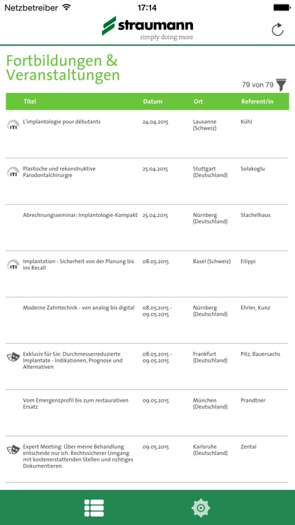 Straumann Akademie