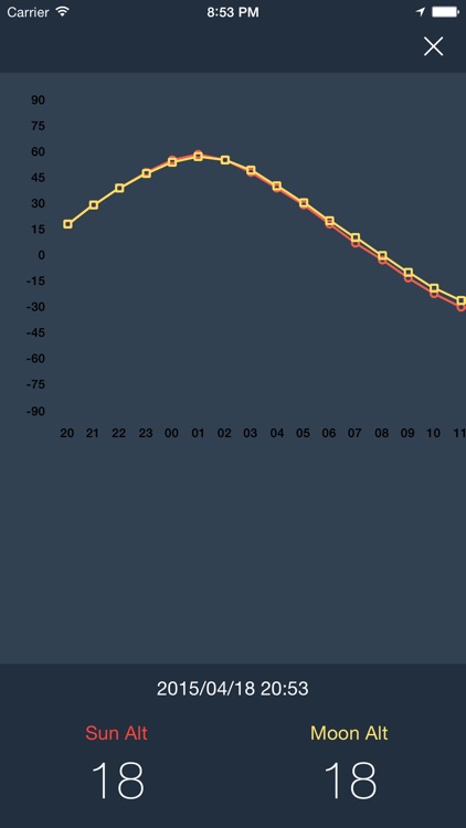 SunLocation - Current position and altitude of the Sun and Moon -