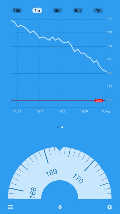 DailyWeight - Track weight