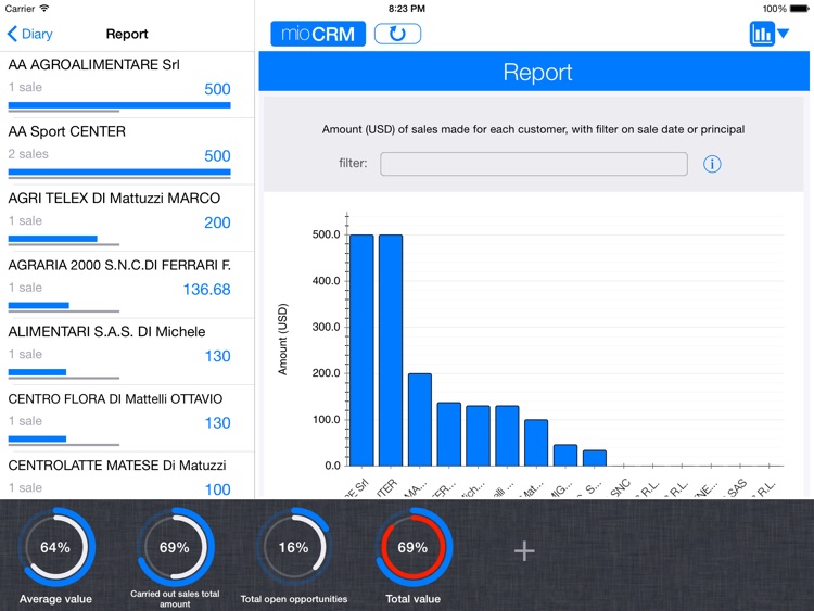 mioCRM per iPad