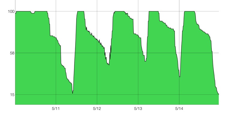 BatteryLogger screenshot-4