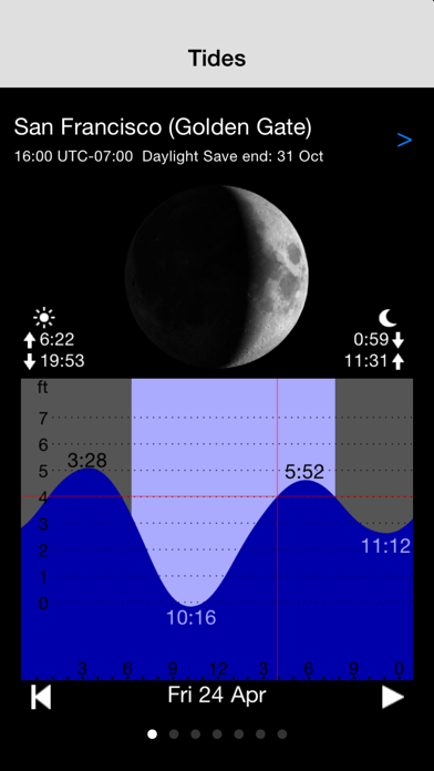 Tide Table Chart