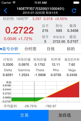 海通证券汇点正式期权 screenshot 4