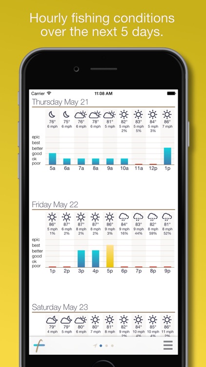 My Fishing Forecast 2.2
