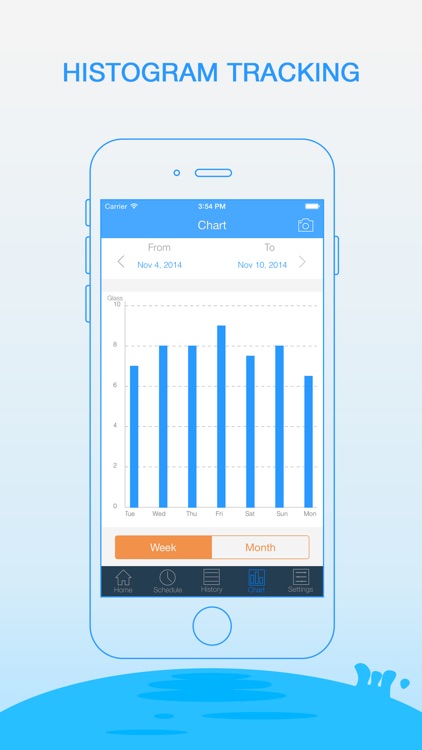 Daily Water Pro - Water Reminder and Counter