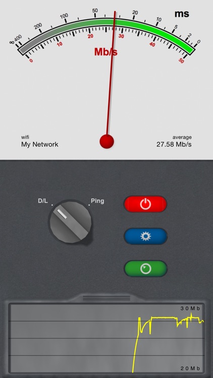 Network Multimeter