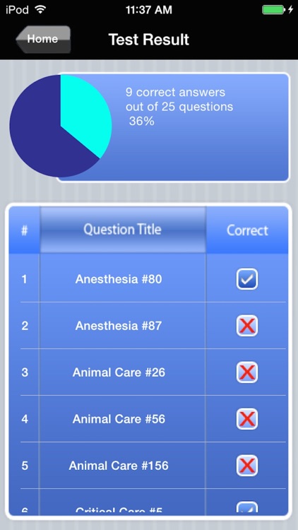 Veterinary Technician Exam Prep screenshot-4