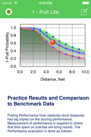 1 - Putt Lite : Improve Your Golf Putting Performance screenshot 2