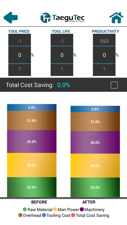 TaeguTec CostSaving Calculator