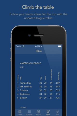 Go San Diego Baseball! — News, rumors, games, results & stats! screenshot 4