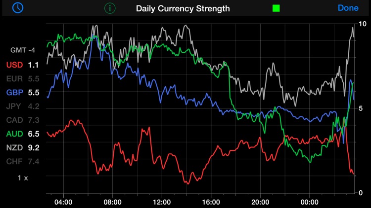 Forex Strength Meter
