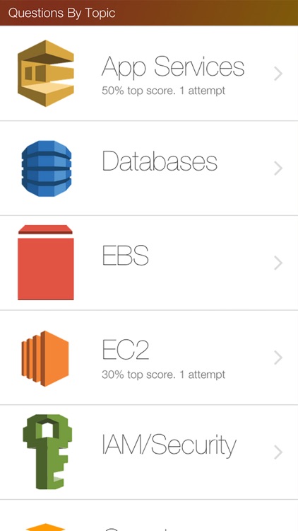 Exam Guru: AWS Solution Architect - Associate