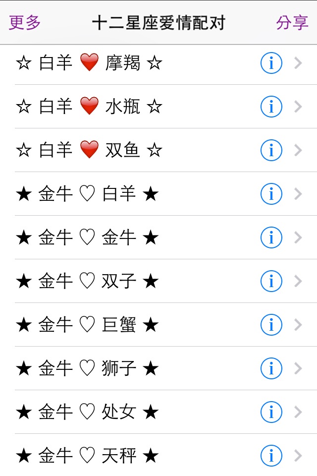 12星座爱情配对 FREE -简体 screenshot 2