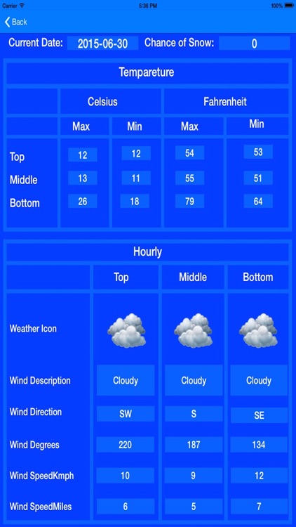 Ski (Skiing) Weather conditions