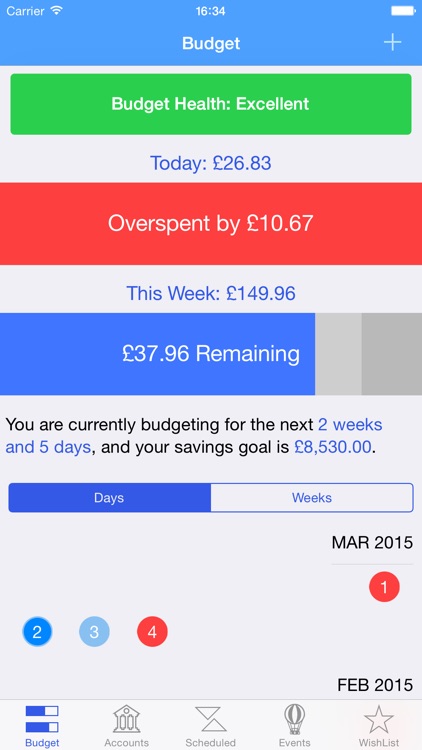 Budgeted