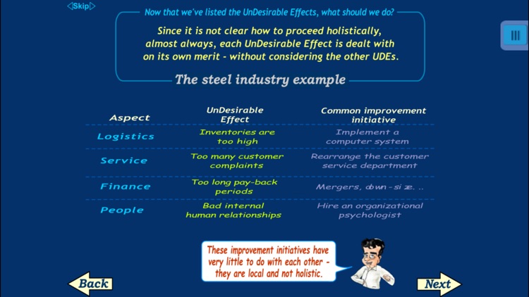 TOC Insights into Operations - DBR & Buffer Management: Theory of Constraints solution presented in The Goal by Eli Goldratt