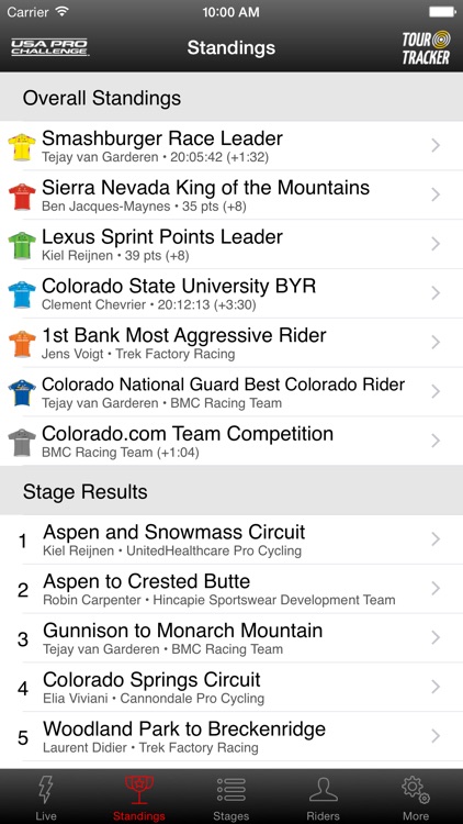 USA Pro Cycling Challenge Tour Tracker