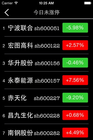 涨停板跟踪器 screenshot 2