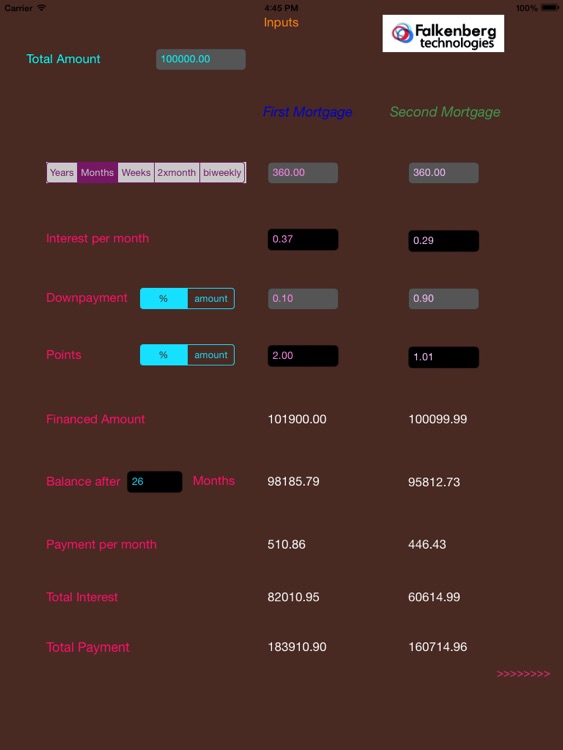 Compare Mortgages