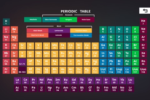 Periodic Table Game screenshot 4