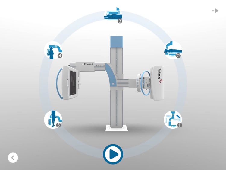 Swissray ddRCruze and ddRElement