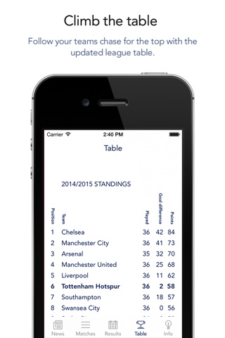 Go Tottenham Hotspur! — News, rumors, matches, results & stats! screenshot 4