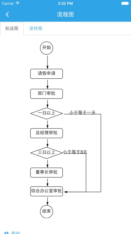 协同办公-BeX5 screenshot-3