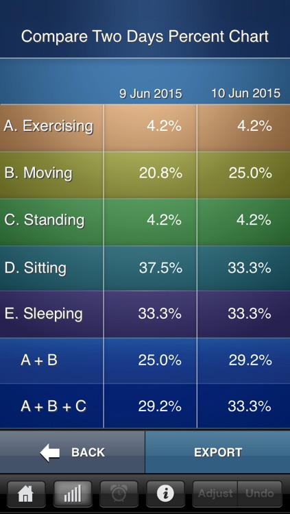 Move More - Track activity levels to reduce health hazards from sitting too much screenshot-4