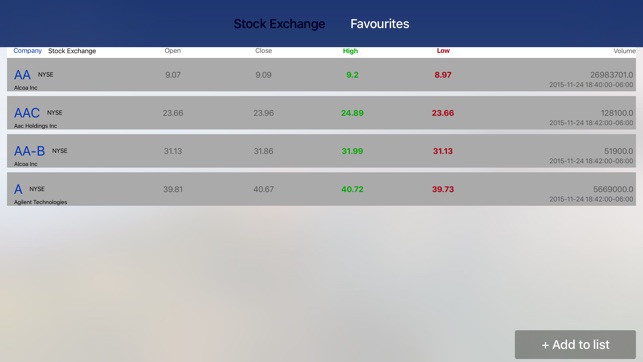 Stocks Ticker(圖4)-速報App