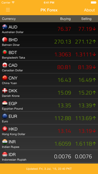 How to cancel & delete PK Forex from iphone & ipad 1