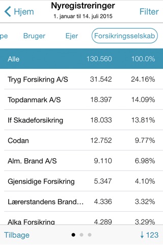 Bilstatistik Pro screenshot 2