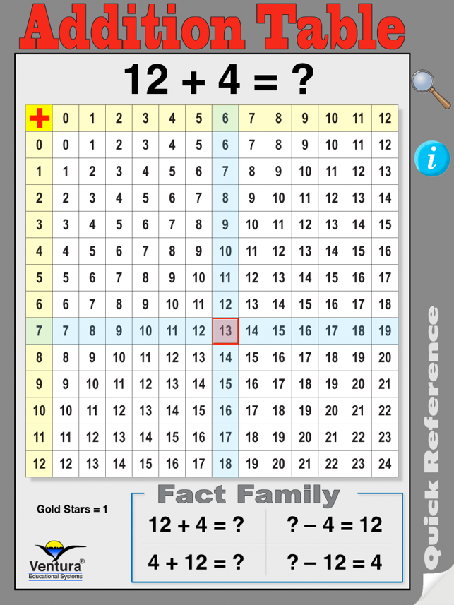 Math Tables Quick Reference(圖3)-速報App