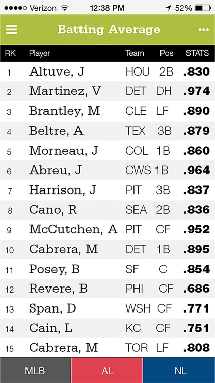 Pinetar - MLB Stats and Fantasy Baseball Leaders screenshot-3