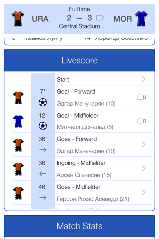 Скриншот из Russian Football 2012-2013 - Mobile Match Centre