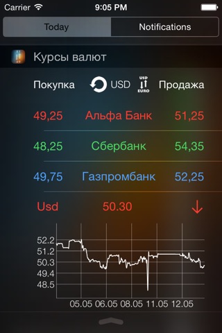 Курсы валют банков screenshot 3