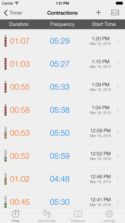 Full Term - Labor Contraction Timer, Pregnancy Reference & Kick Counter