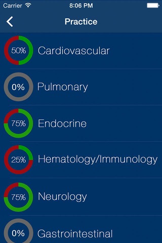 AACN CCRN Practice Test Prep - náhled