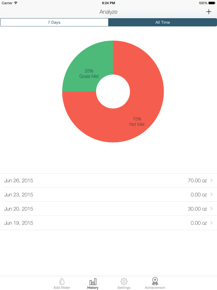 Splashy Nước Tracker - Uống nhiều nước, theo dõi lượng nước uống hàng ngày, nhận lời nhắc nhở hydrat hóa