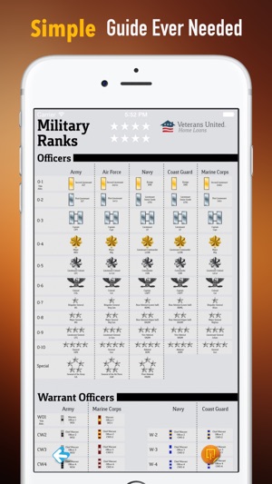 Military Ranks 101: Reference with Tutorial Guide and Latest(圖2)-速報App