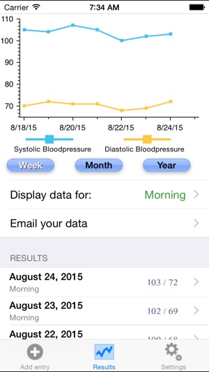 Blood Pressure Tracker - By Japps(圖2)-速報App