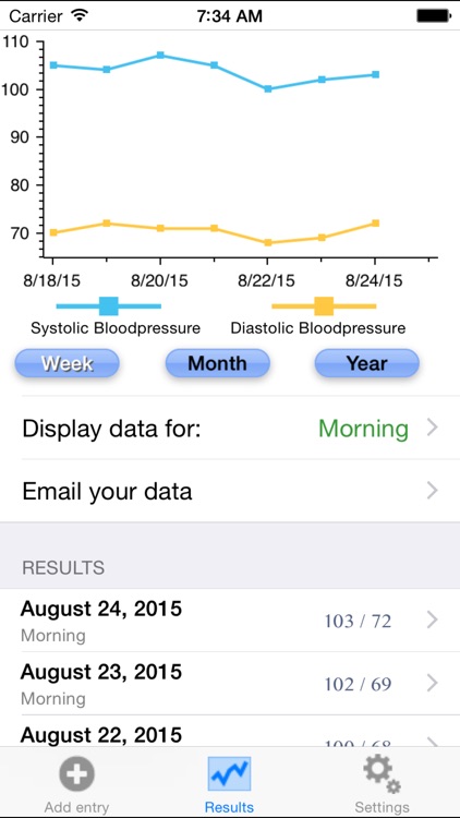 Blood Pressure Tracker - By Japps