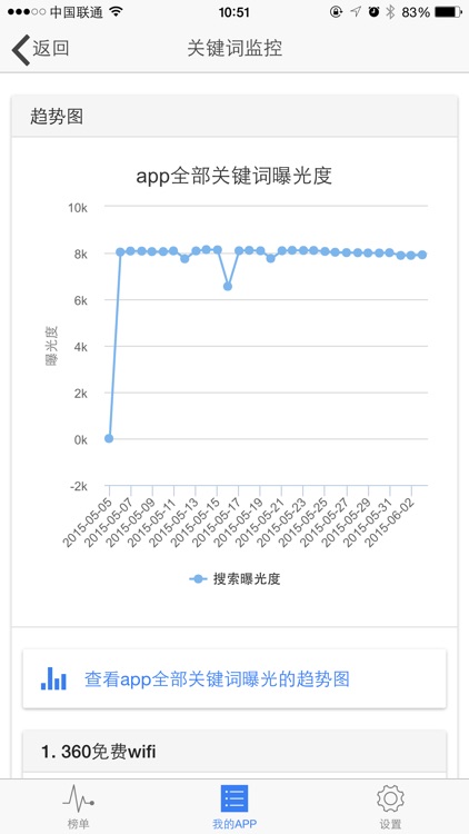 APP运营助手-专业应用市场数据分析工具 screenshot-4