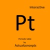 Periodic_table