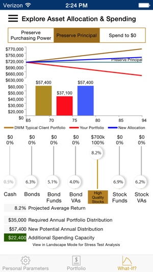 Dow Wealth Management Mobile(圖5)-速報App