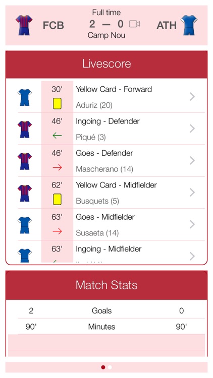 Liga de Fútbol Profesional 2013-2014 - Mobile Match Centre